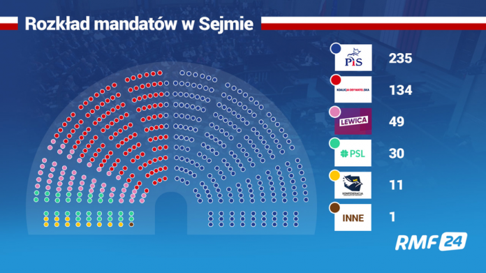 Mandaty-w-Sejmie-2019-rmf