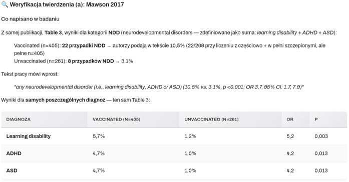 //Zapytajmy narzędzie// Samodemaskacja propagandokracji na przykładzie manipulacji o badaniach nad szczepionkami 116 //Zapytajmy narzędzie// Samodemaskacja propagandokracji na przykładzie manipulacji o badaniach nad szczepionkami Obraz32